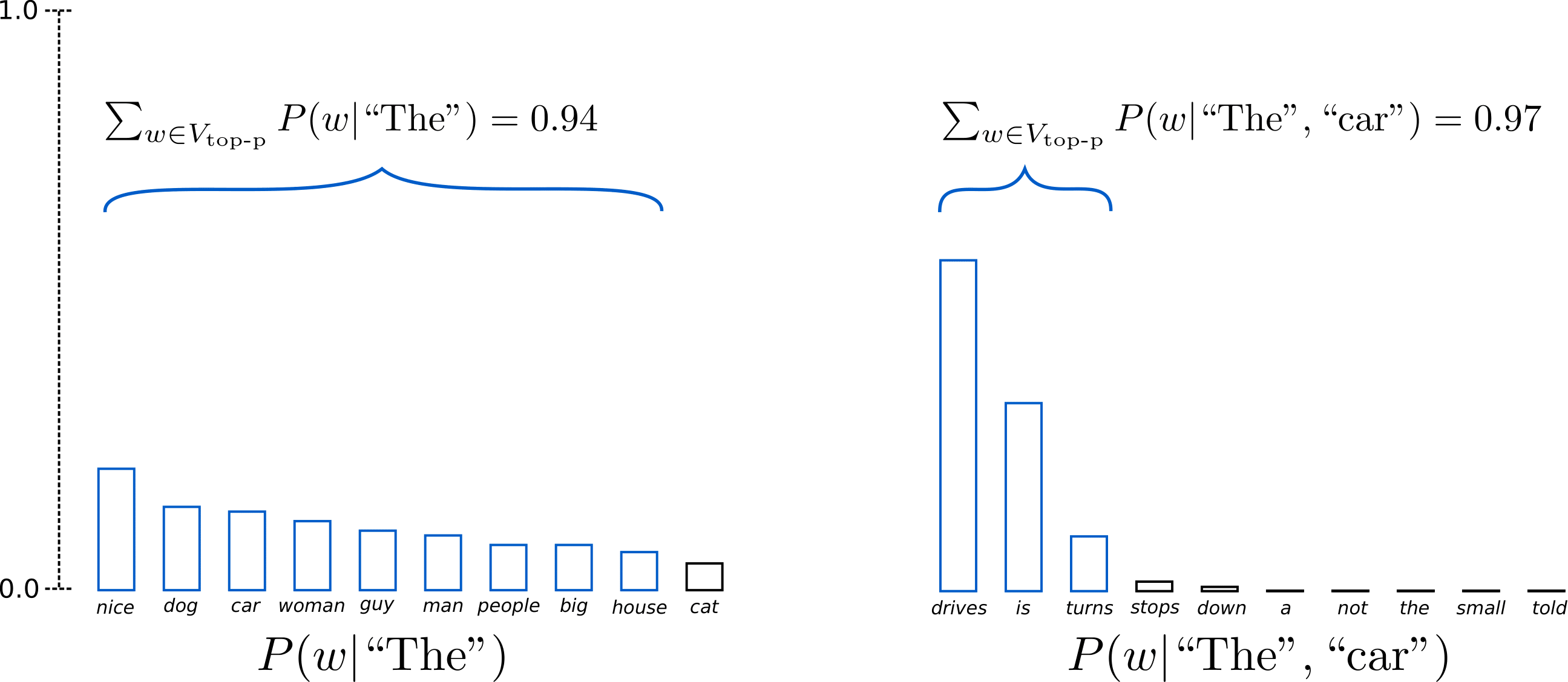 Top p sampling