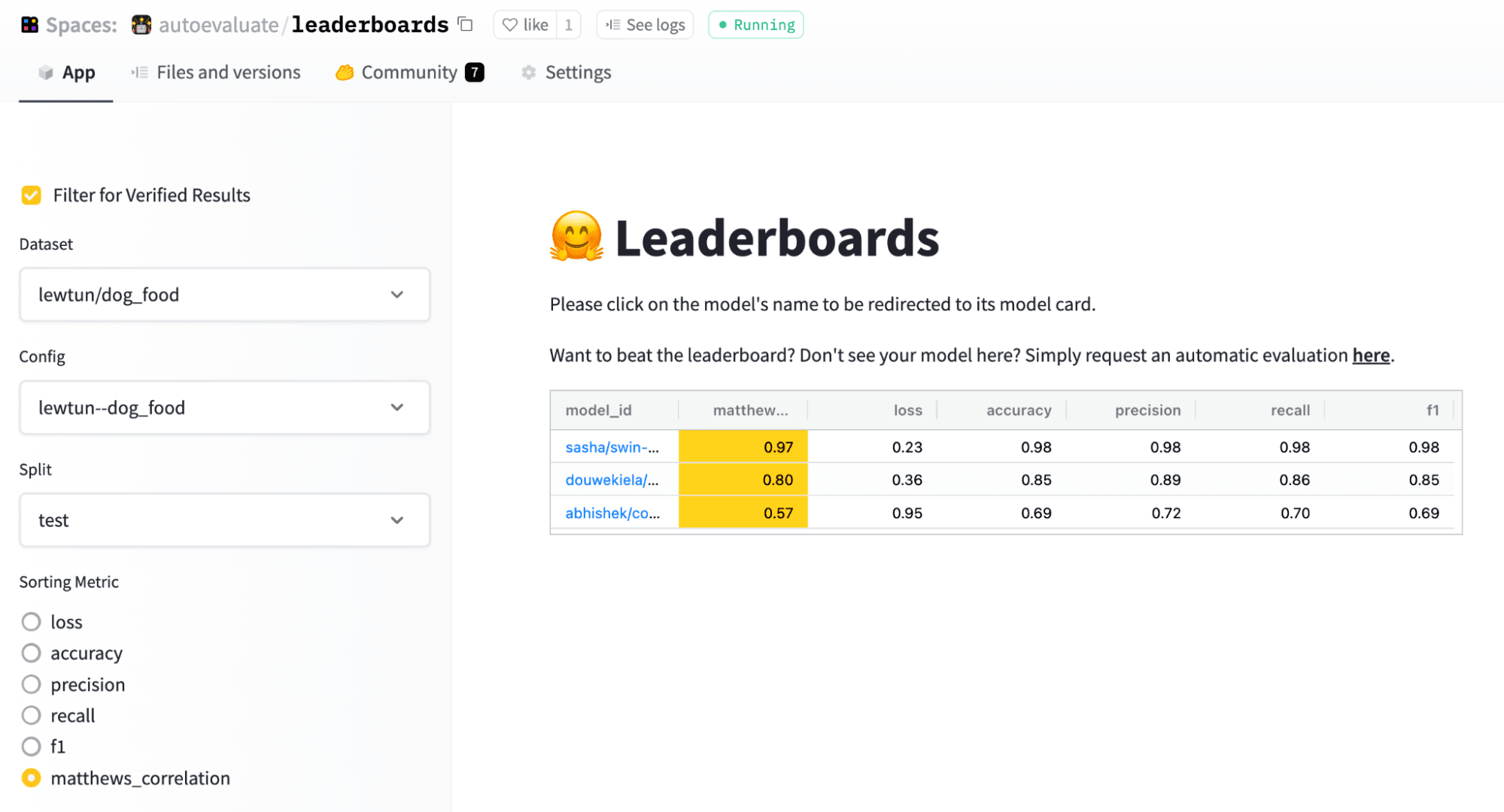 Leaderboard